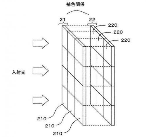 讓普通相機媲美專業相機，尼康這雙層傳感器專利就能實現