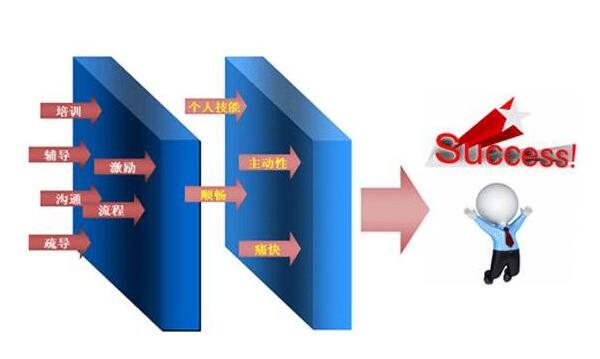 怎么處理外資公司注冊時翻譯的問題