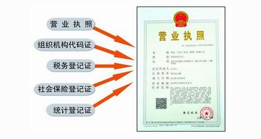 五證合一方便在哪里?辦理流程是什么