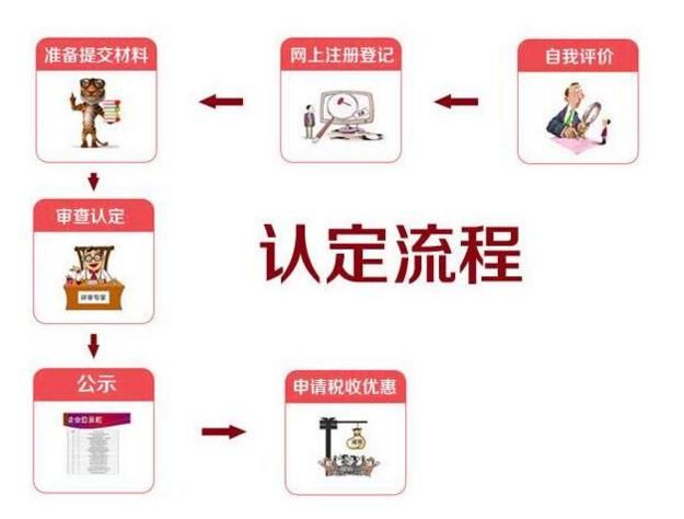 企業科技人員對高新技術企業認定條件的定義 企業科技人員對高新技術企業認定條件的定義