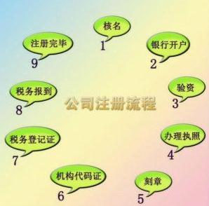 關于廣州注冊公司的一些流程