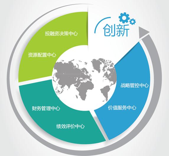 如何確定廣州申報高新技術企業專利數量 