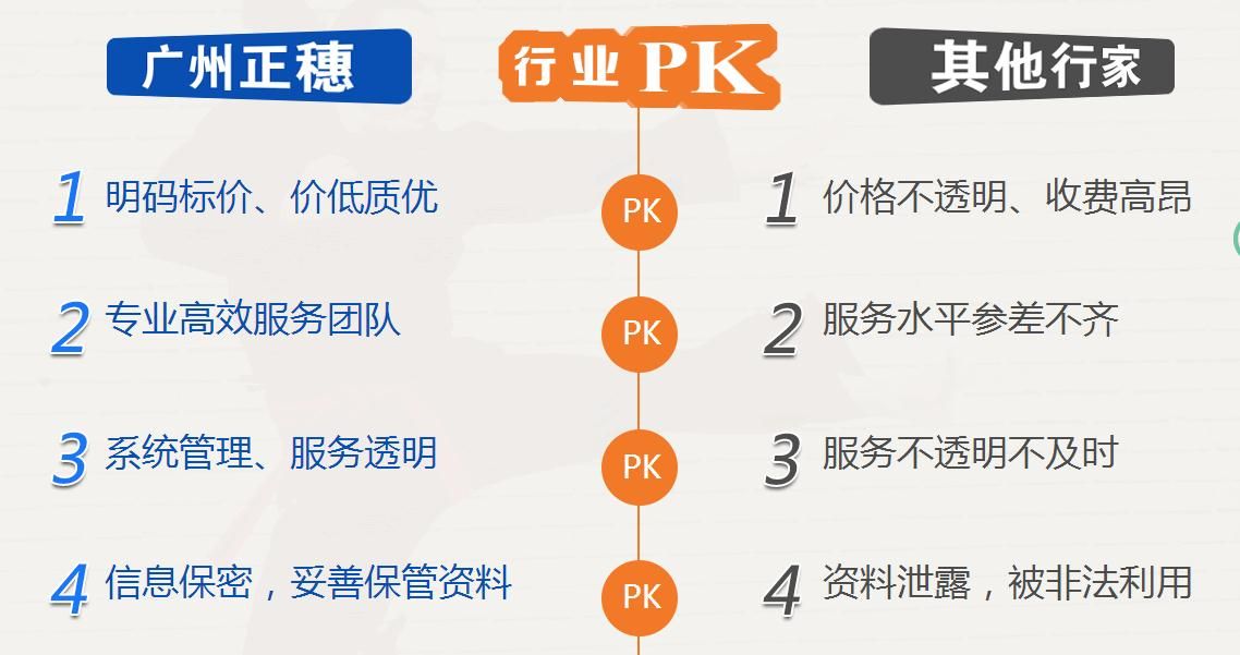 廣州代理記賬公司 圖1