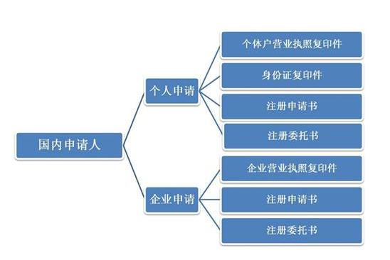 廣州買一個商標多少錢,廣州商標注冊費用