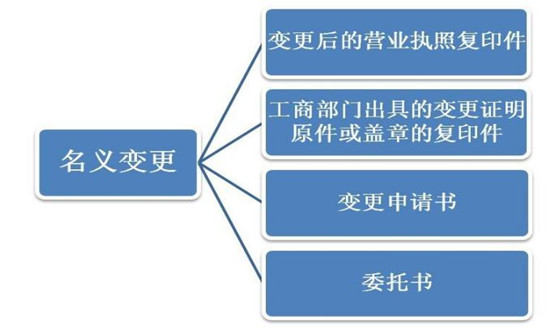 2017商標變更需要的材料及注意事項