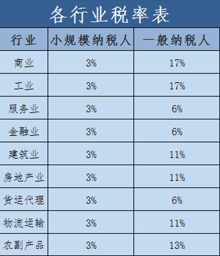 注冊公司后的稅收問題