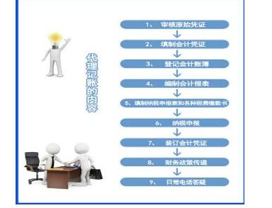 公司怎么找做賬報(bào)稅企業(yè)？記帳錯(cuò)誤能修改嗎？