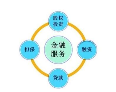 組織形式 組織形式