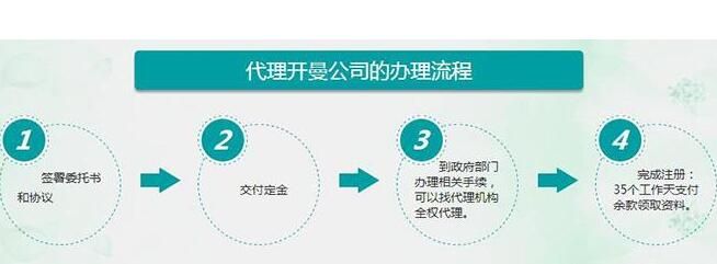 開曼群島公司注冊 開曼群島公司注冊